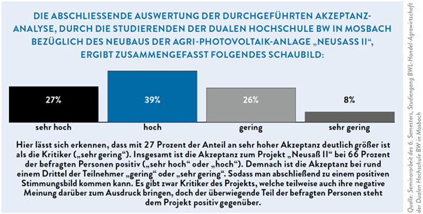 Auswertung Akzeptanz EPN II